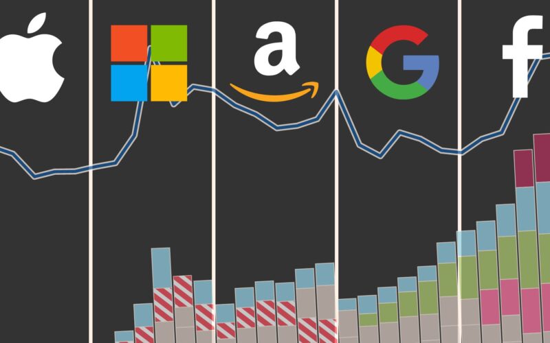 Tech Stocks