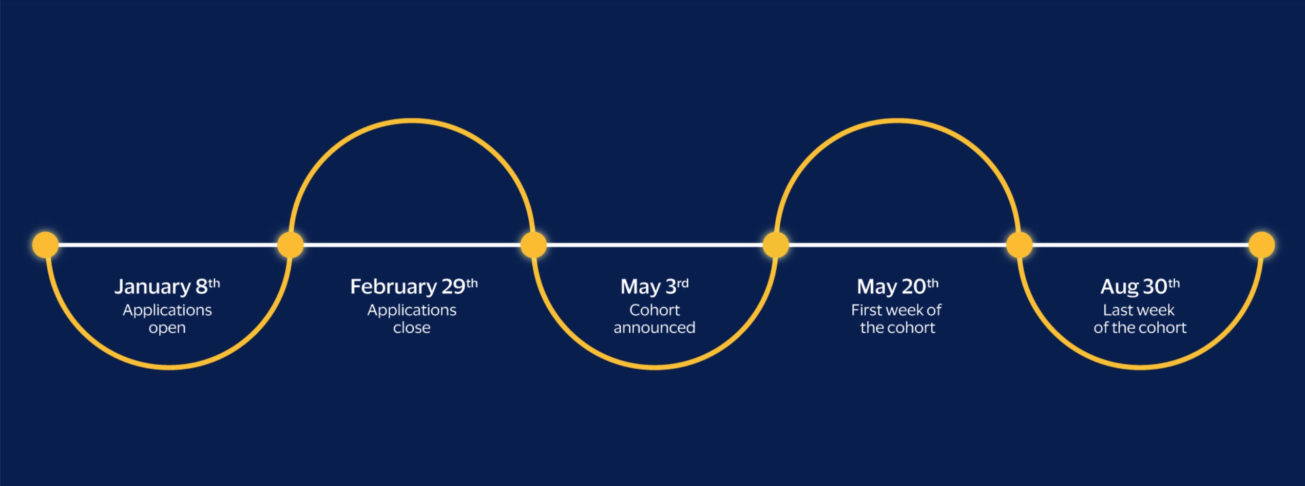 Visa Accelerator Program 2024 Applications Now Open Techmoonshot